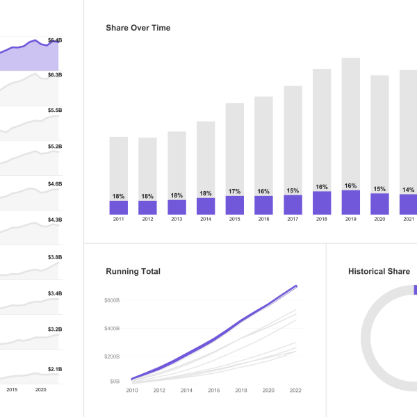 thumbnail: Performance Tracker